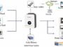 Hybrid Solar Inverter